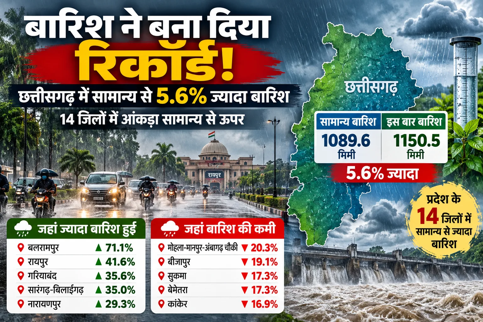छत्तीसगढ़ में बारिश का कहर: कई इलाकों में जलभराव, स्कूल बंद; IMD ने जारी की चेतावनी, 27 सितंबर से राहत के संकेत